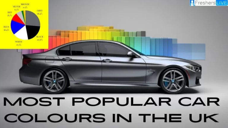 Most Popular Car Colours in the UK - Top 10 Symbols of Luxury