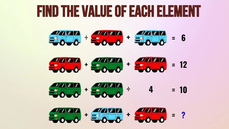 Brain Teaser Math Test: Solve and Find the Value of Each Element
