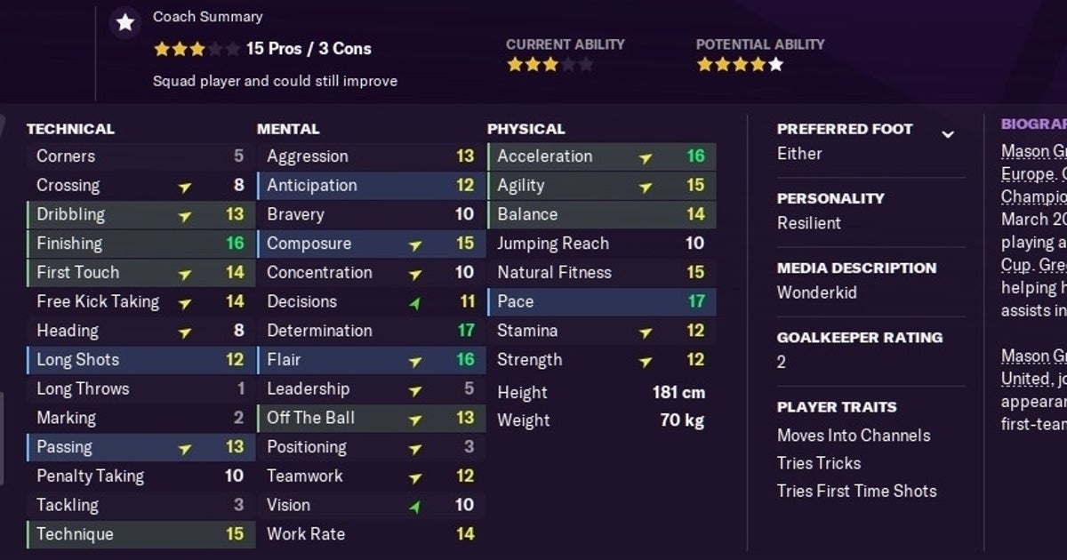 Football Manager 2021 wonderkids: the best, highest potential players in FM21 listed