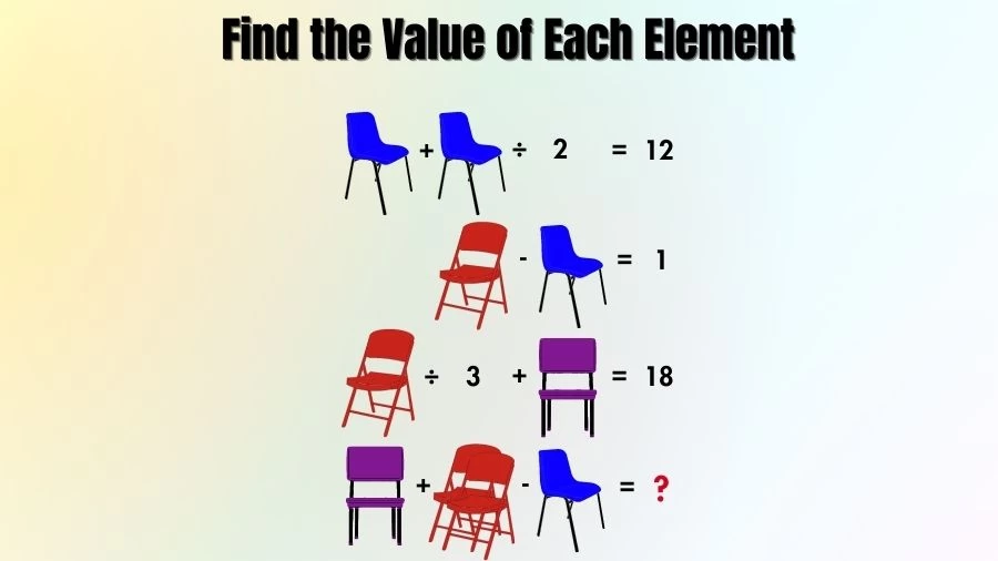 Solve and Find the Value of Each Element in this Brain Teaser Maths Puzzle