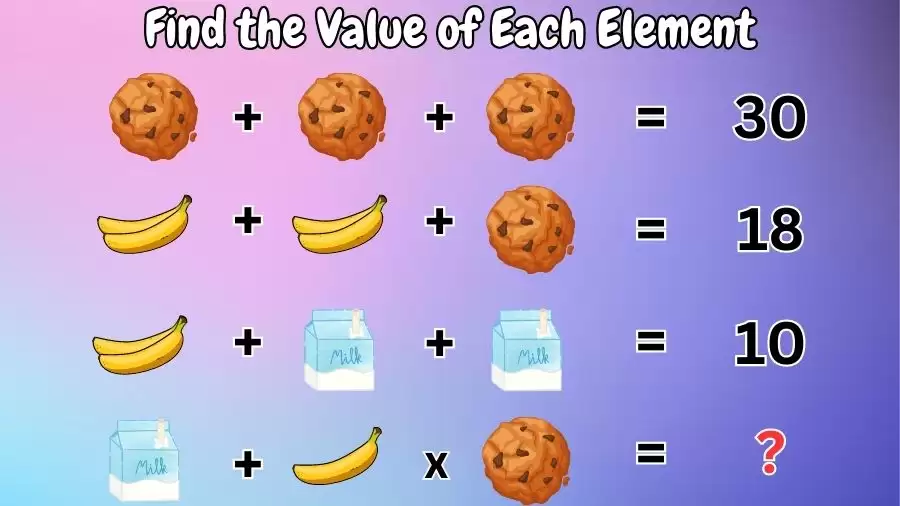Brain Teaser Math Puzzle: Can You Solve and Find the Value of Each Element?