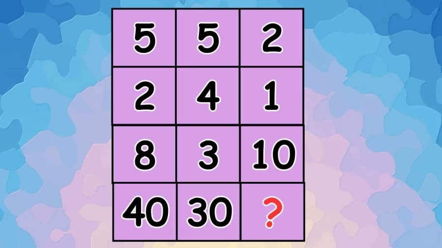 Brain Teaser: If you have High IQ Find the Missing Number in this Math Puzzle in 30 Seconds
